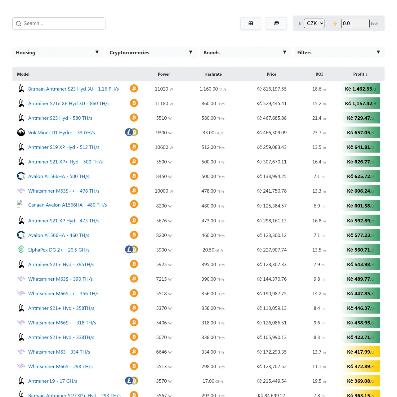 ASIC Lista de mineros